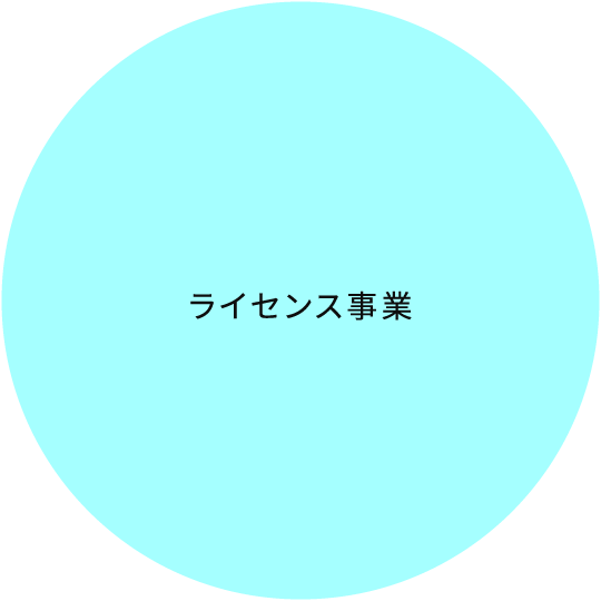 ライセンス事業