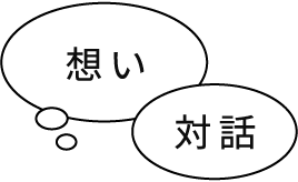 想い対話